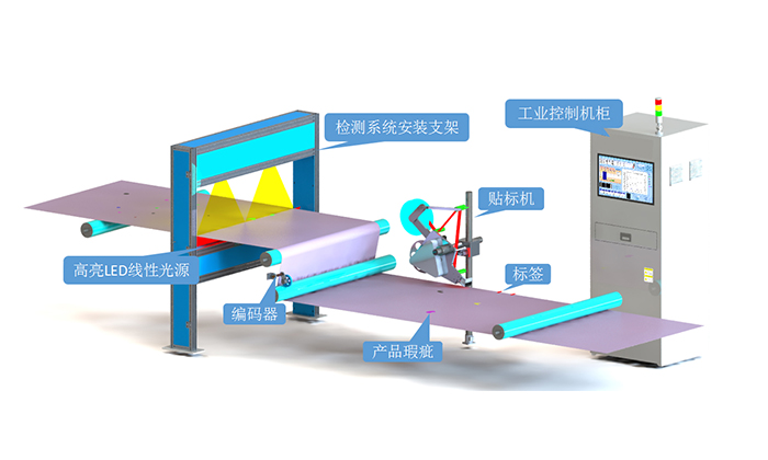 表面瑕疵檢測：高速缺陷檢測的前沿技術(shù)與應(yīng)用